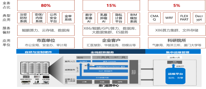 1621059021228755.png mileM6项目案例(初稿-改)_2021Q1-01266575.png